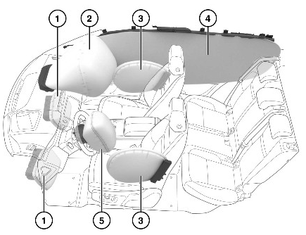 2023 Land Rover Range Rover Evoque Airbags-Fig-01