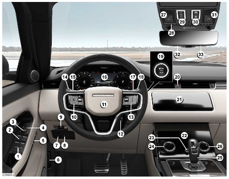 2023 Land Rover Range Rover Evoque Controls Overview-Fig-01