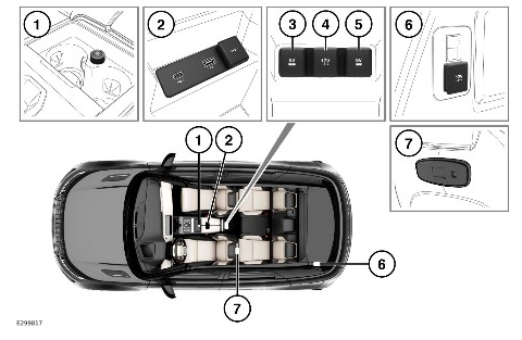 2023 Land Rover Range Rover Evoque Storage Compartments-Fig-02
