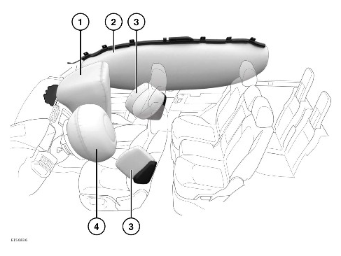 2022-Land-Rover-Range-Rover-Velar-Airbags-fig 1