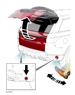 2023-Land-Rover-Range-Rover-Velar-Entering-The-Vehicle-fig-4