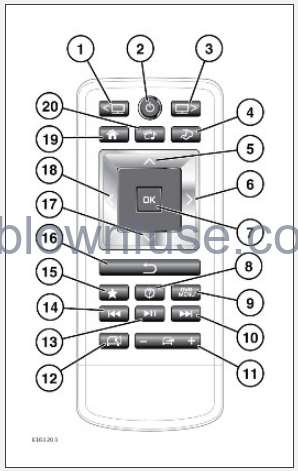 Land Rover Rear Screens 2022 Land Rover Range Rover Velar Rear Seat Screens Owners Manual ...